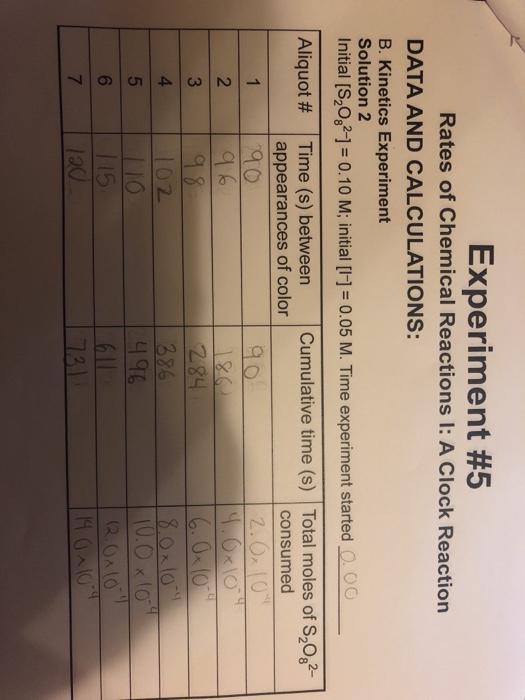 Solved Experiment Rates Of Chemical Reactions I A Clock Chegg