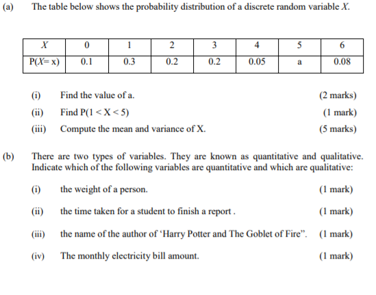 Solved A The Table Below Shows The Probability Chegg