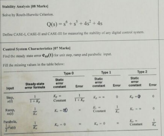 Solved Stability Analysis Marks Solve By Routh Hurwitz Chegg