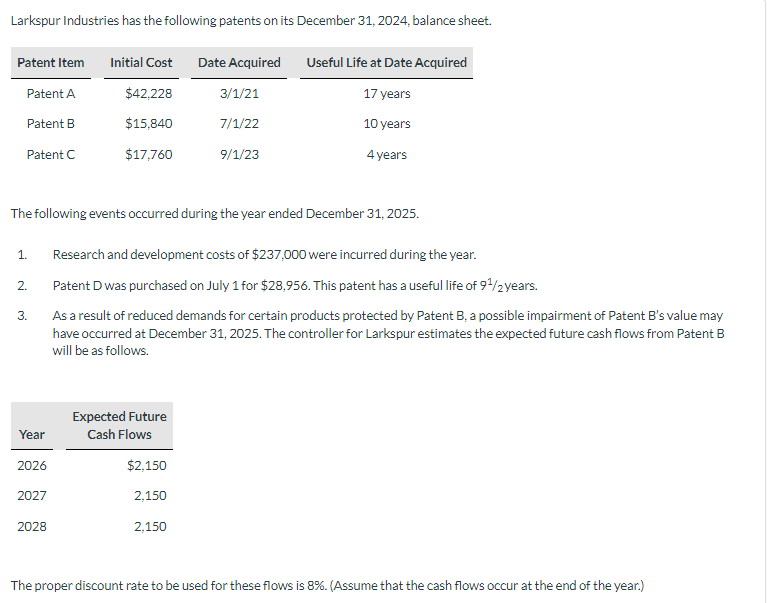 Solved Larkspur Industries Has The Following Patents On Its Chegg