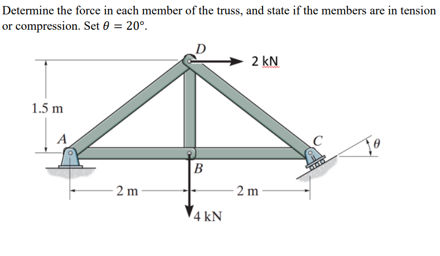 Solved Determine The Force In Each Member Of The Truss