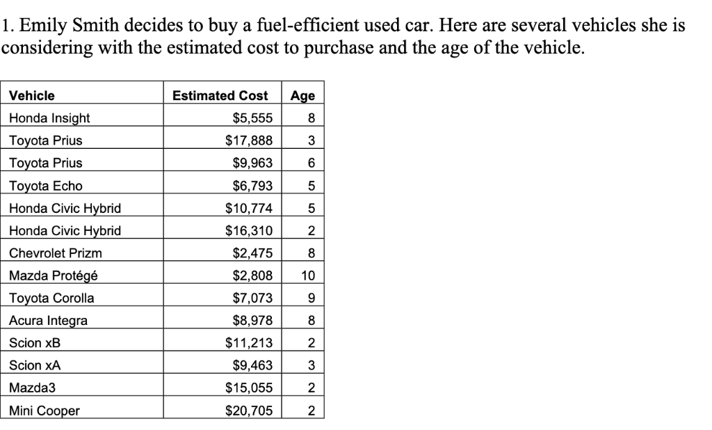 Solved Emily Smith Decides To Buy A Fuel Efficient Used Chegg