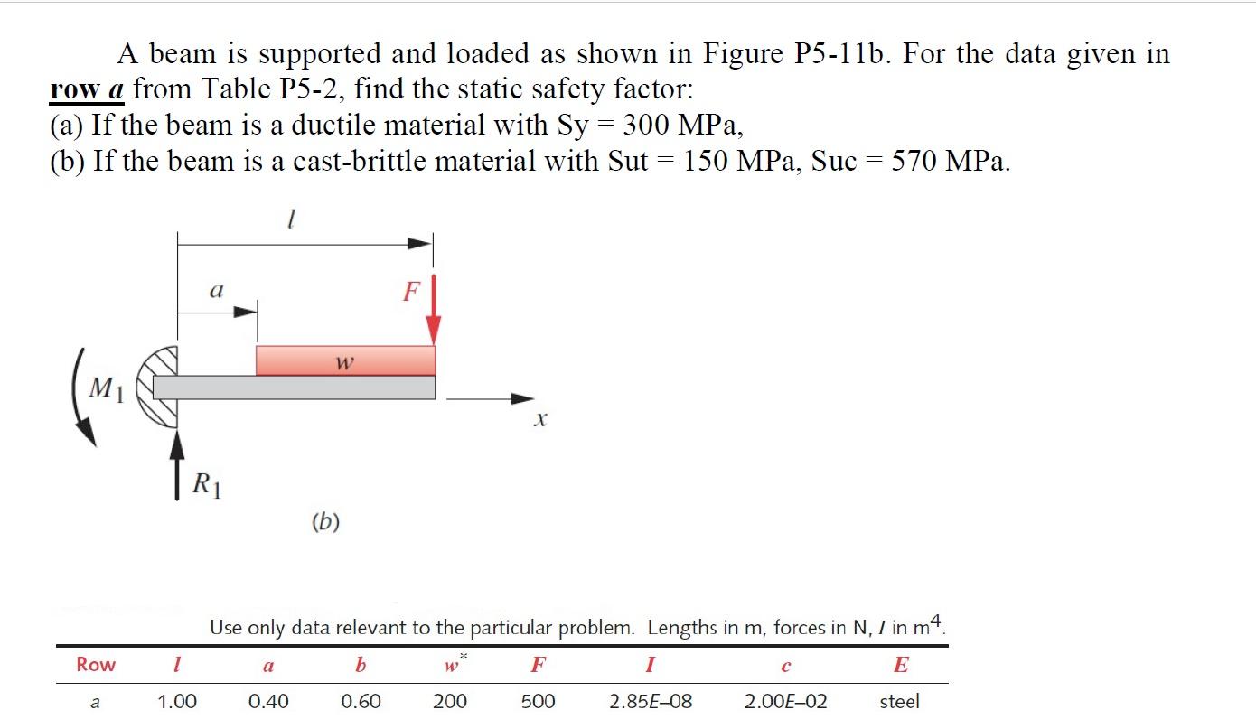 Solved A Beam Is Supported And Loaded As Shown In Figure Chegg