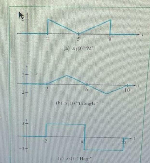 Solved 2 5 The Step Response Of An LTI System Is 0 1 2 Chegg