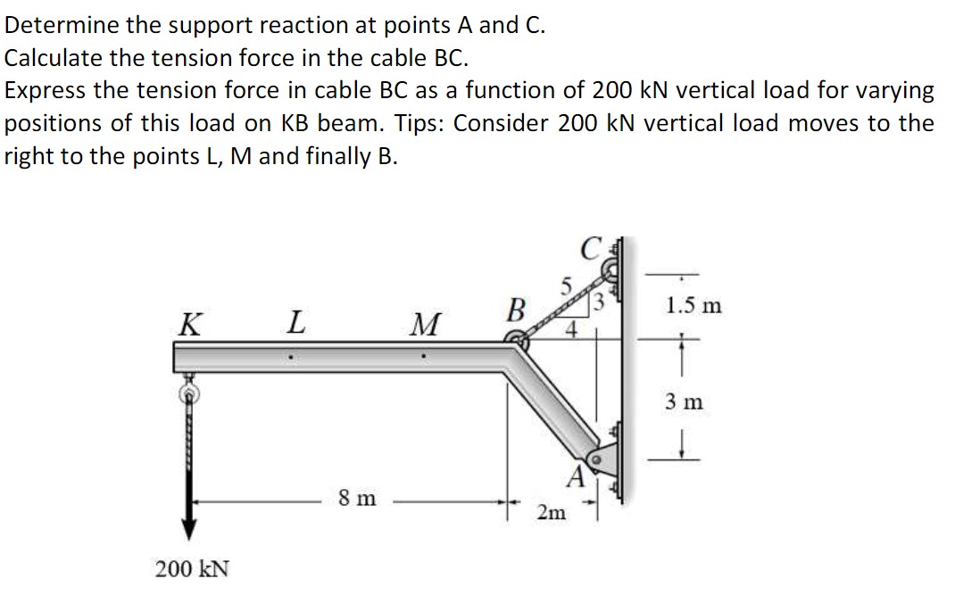 Solved Determine The Support Reaction At Points A And C Chegg