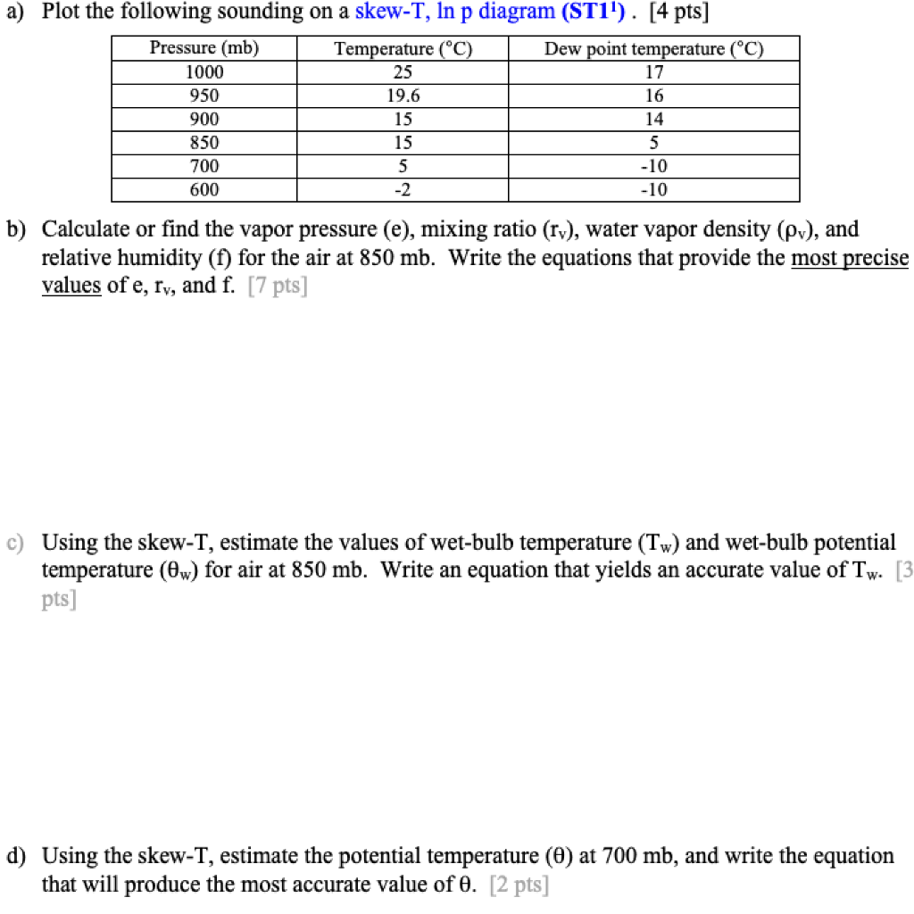 A Plot The Following Sounding On A Skew T In P Chegg