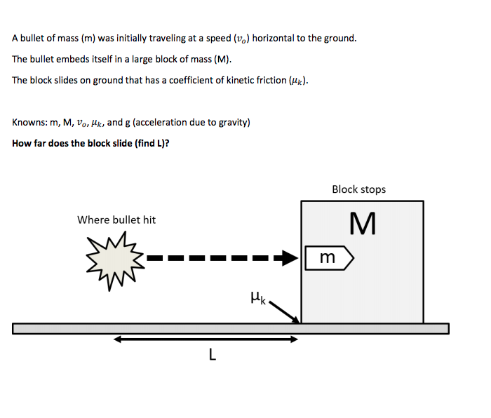 Solved A Bullet Of Mass M Was Initially Traveling At A Chegg