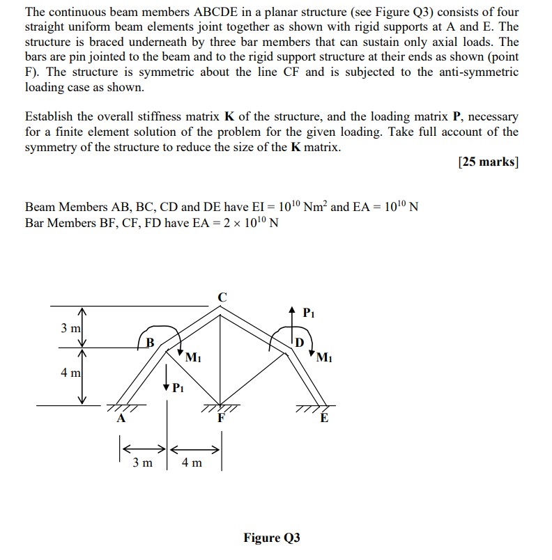 The Continuous Beam Members Abcde In A Planar Chegg