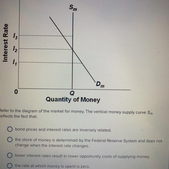 Solved If Nominal GDP Is 600 Billion And On The Average Chegg