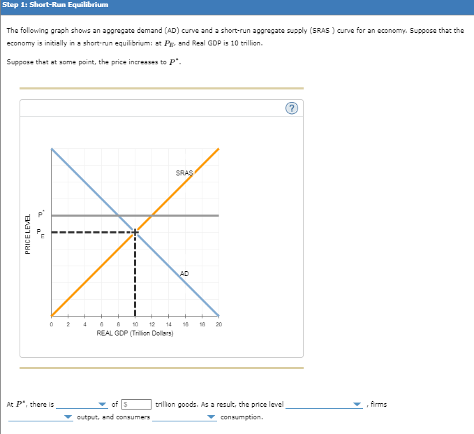 The Following Graph Shows An Aggregate Demand Ad Chegg