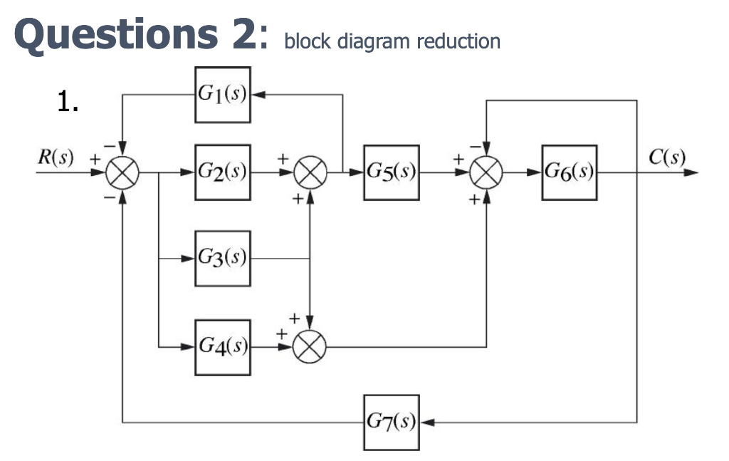 Block Diagram Reduction Transfer Function Solved Block Diagr