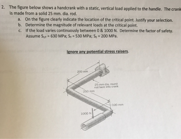 Solved The Figure Below Shows A Hand Crank With A Static Chegg