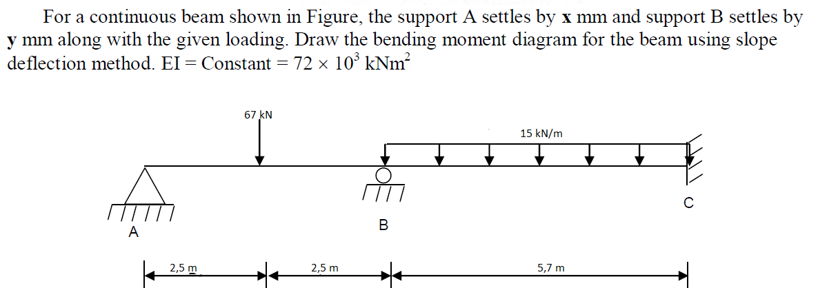 Solved For A Continuous Beam Shown In Figure The Support A Chegg