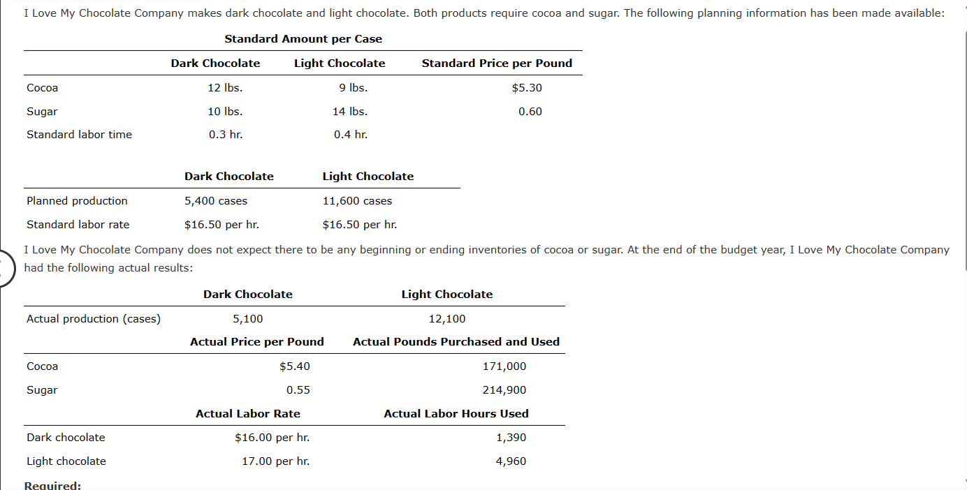 Solved Standard Amount Per Case Begin Tabular Lccc Hline Chegg