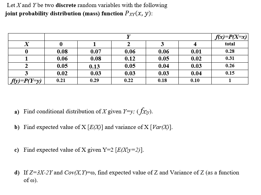 Solved Let X And Y Be Two Discrete Random Variables With The Chegg