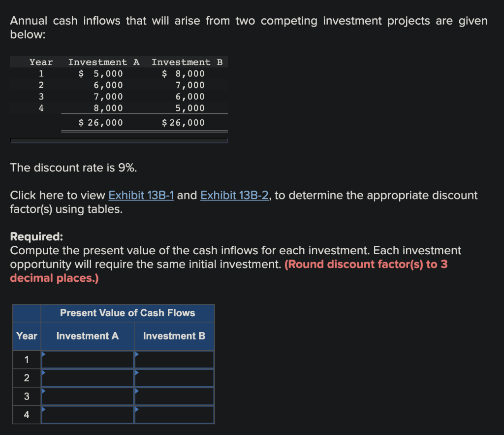 Solved Compute The Present Value Of The Cash Inflows For Chegg