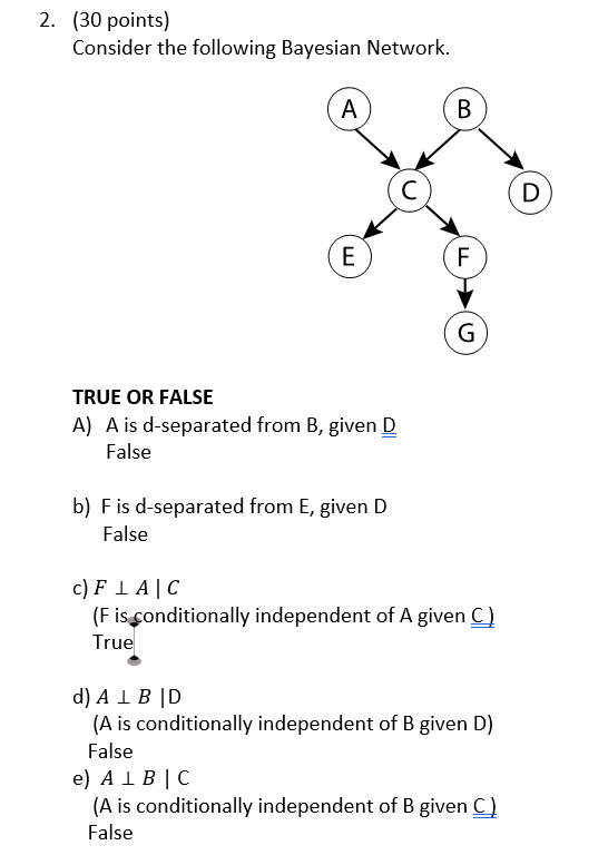 Solved Points Consider The Following Bayesian Chegg