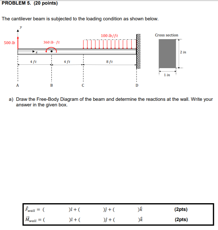 Solved Problem Points The Cantilever Beam Is Chegg