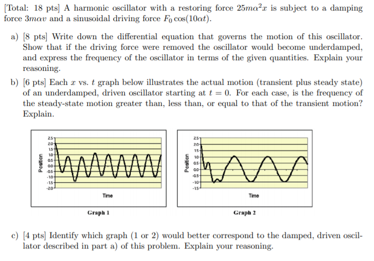 Solved Total Pts A Harmonic Oscillator With A Restoring Chegg