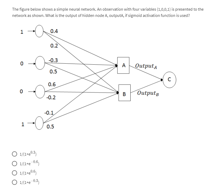 Solved The Figure Below Shows A Simple Neural Network An Chegg