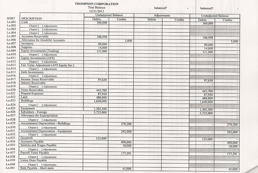Accounting Entries Disposal Of Subsidiary Accounting Entries