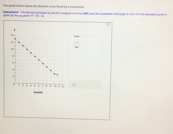 Solved The Graph Below Shows The Demand Curve Faced By A Chegg