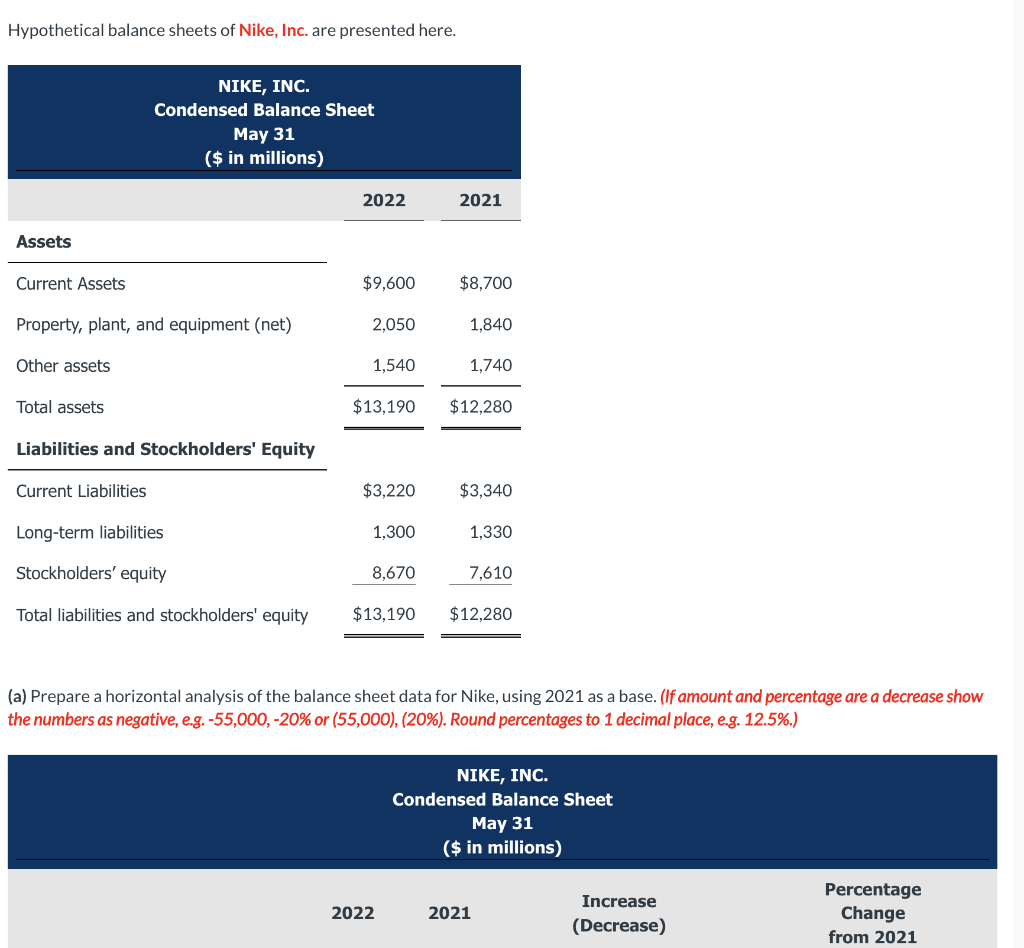 Solved Hypothetical Balance Sheets Of Nike Inc Are Chegg