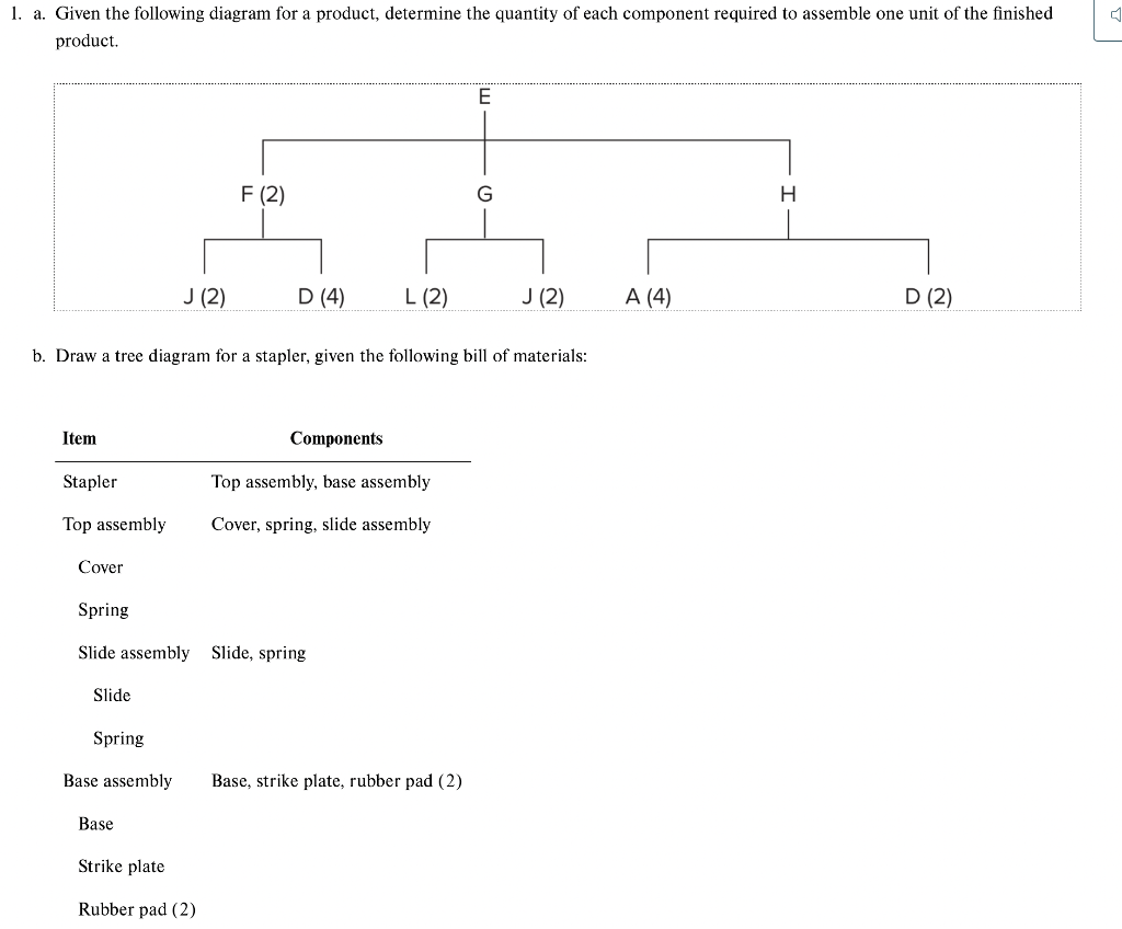 Given The Product Structure Diagram At Trci S Tomahawk Shown