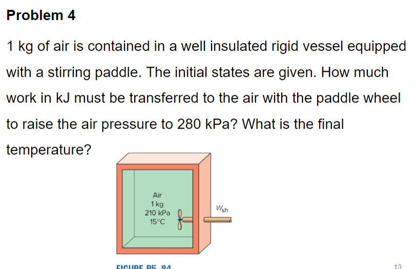 Solved Kg Of Air Is Contained In A Well Insulated Rigid Chegg