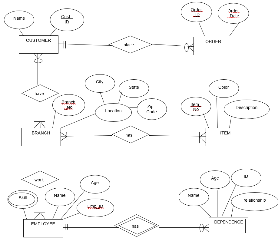 Solved Transform The Diagram Below To A Relational Schema Chegg