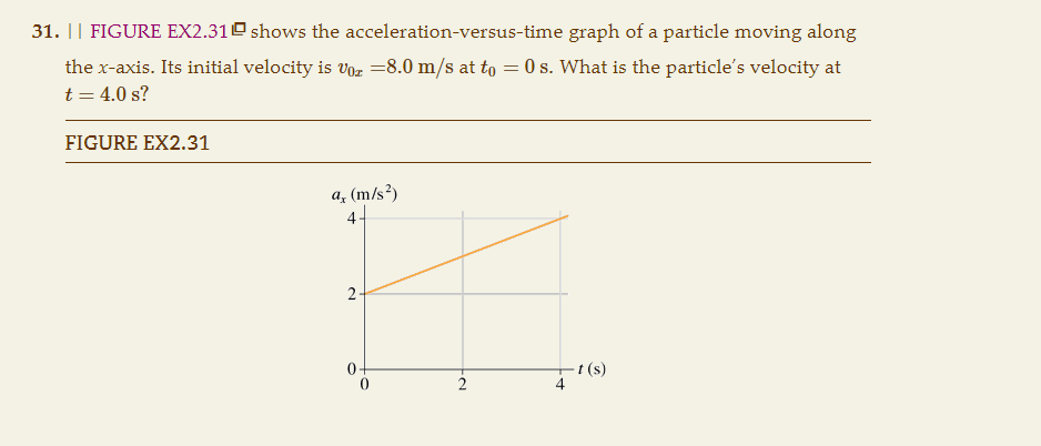 Solved I FIGURE EX2 31 Shows The Acceleration Versus Time Chegg