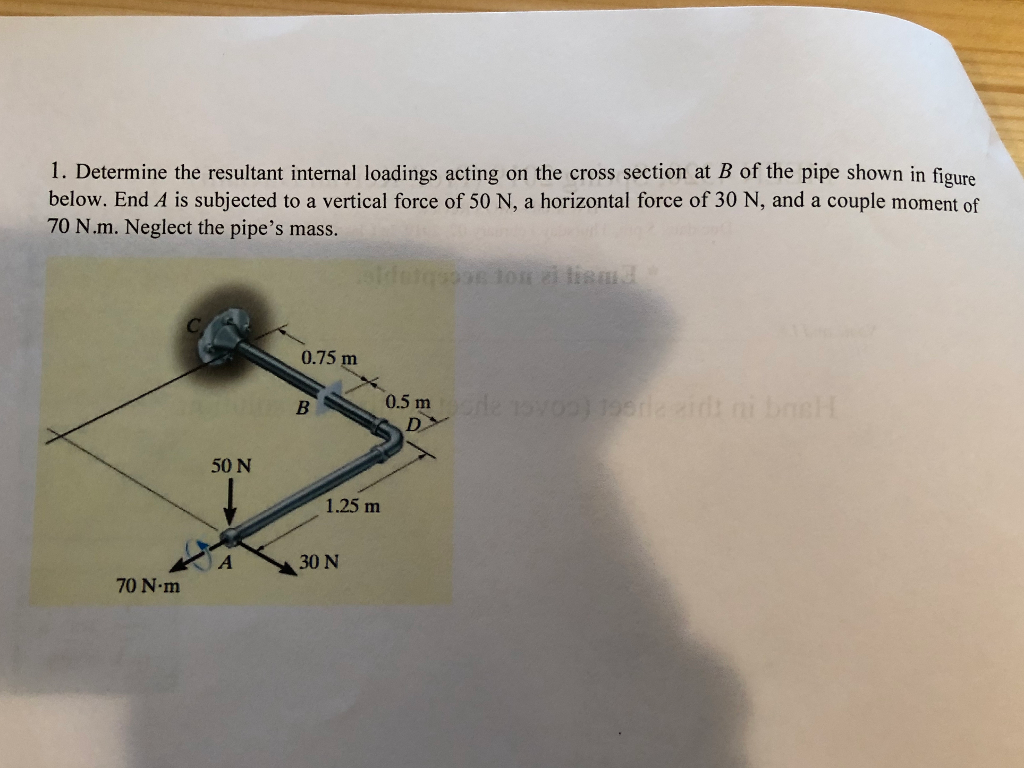 Solved Determine The Resultant Internal Loadings Acting On Chegg