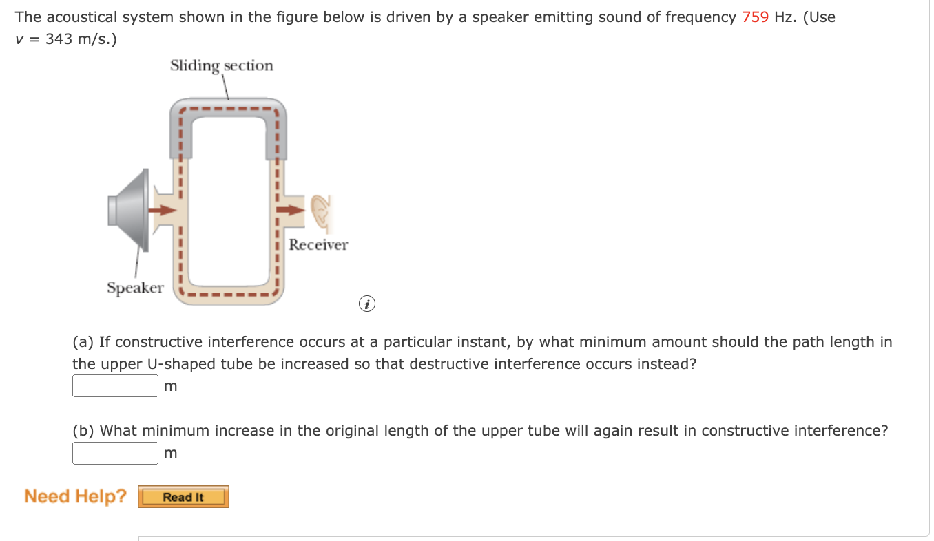 Solved The Acoustical System Shown In The Figure Below Is Chegg