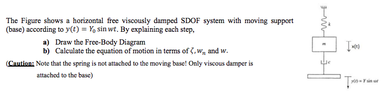 Solved The Figure Shows A Horizontal Free Viscously Damped Chegg