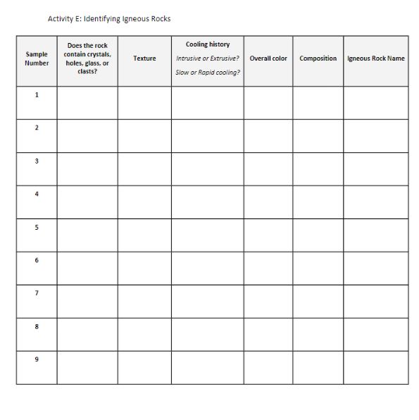 Activity E Identifying Igneous Rocks Chegg