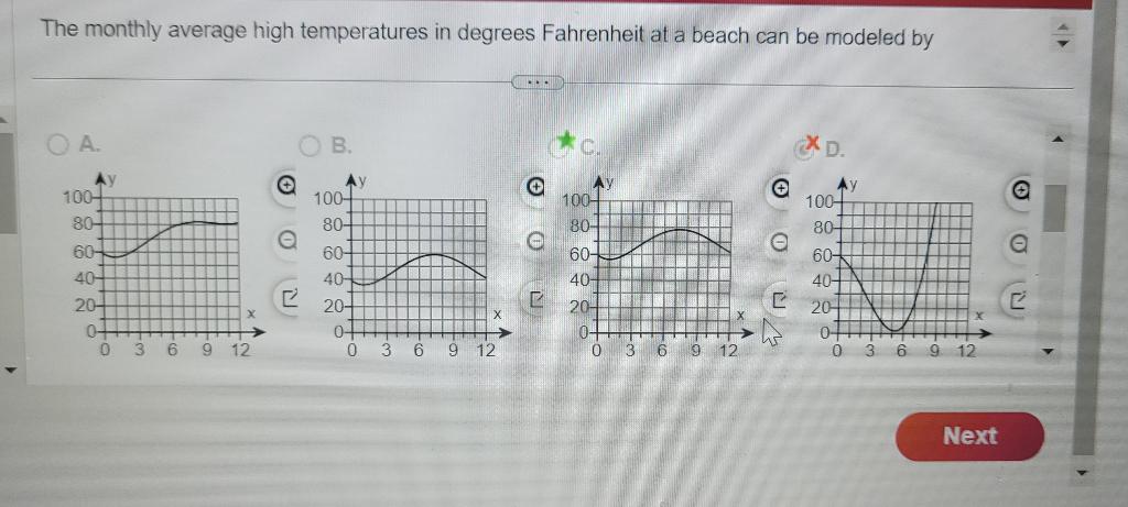 Solved The Monthly Average High Temperatures In Degrees Chegg