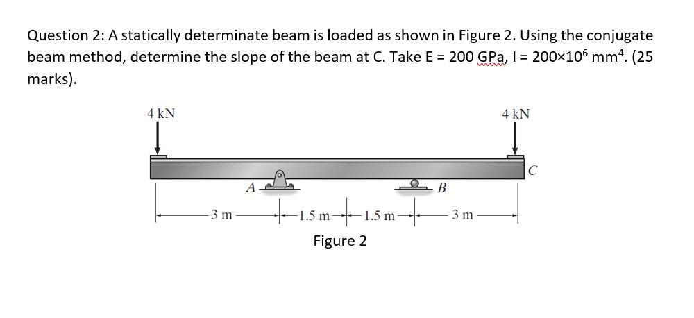 Solved Question 2 A Statically Determinate Beam Is Loaded Chegg