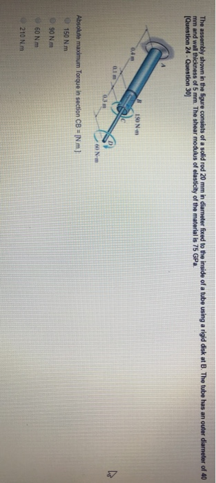 Solved The Assembly Shown In The Figure Consists Of A Solid Chegg