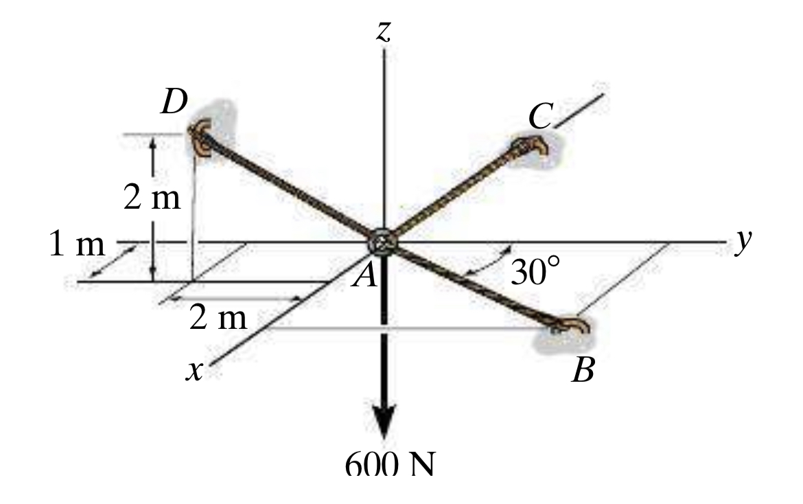 Solved Determine The Tension Developed In Cables Ab Ac And Chegg