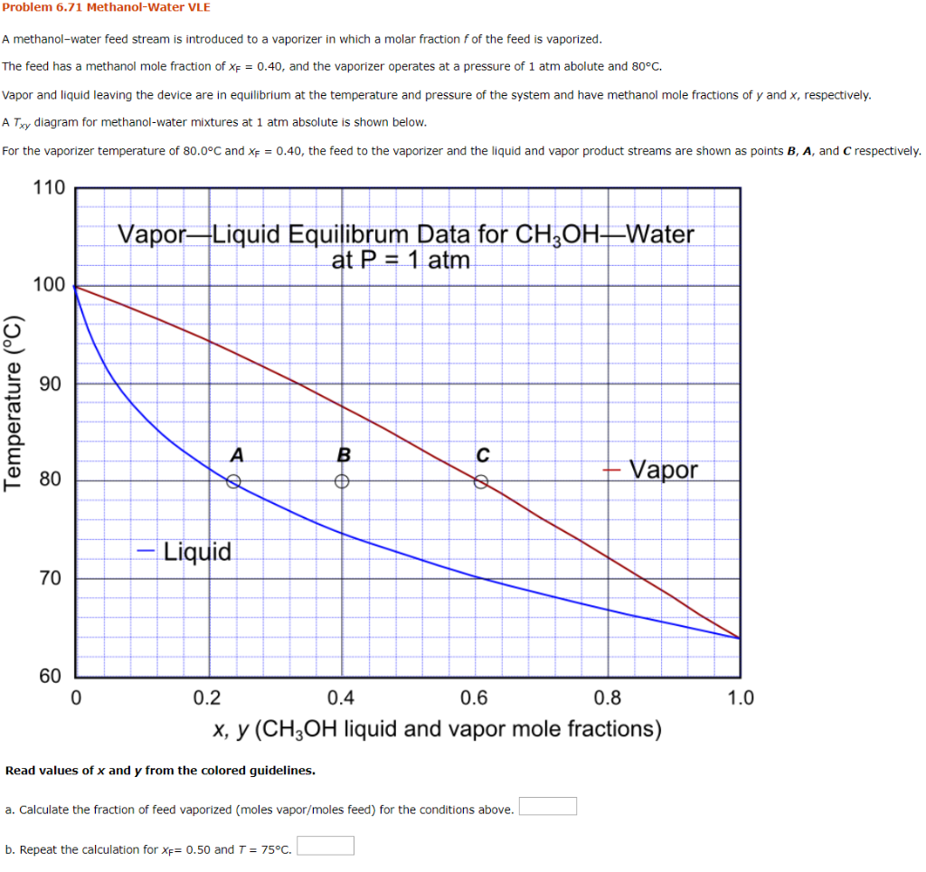 Solved Problem Methanol Water Vle A Methanol Water Feed Chegg