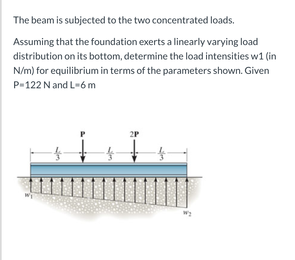 Solved The Beam Is Subjected To The Two Concentrated Loads Chegg