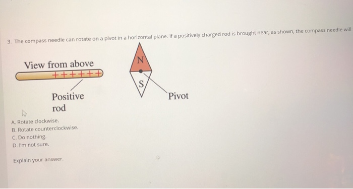 Solved The Compass Needle Can Rotate On A Pivot In A Chegg