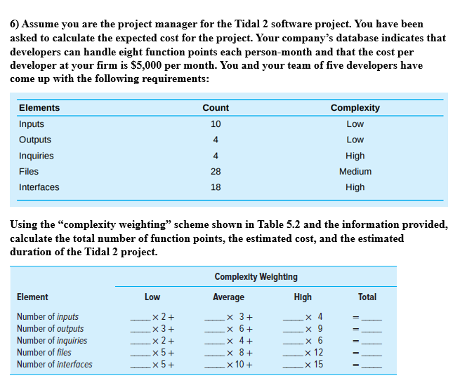 Solved Assume You Are The Project Manager For The Tidal 2 Chegg