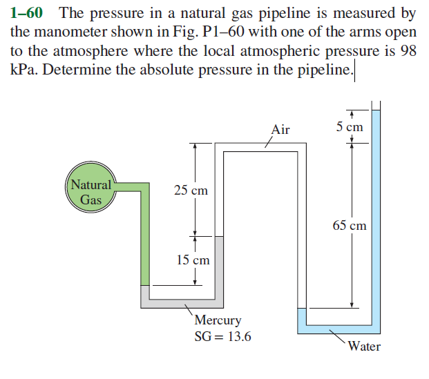 Solved The Pressure In A Natural Gas Pipeline Is Chegg