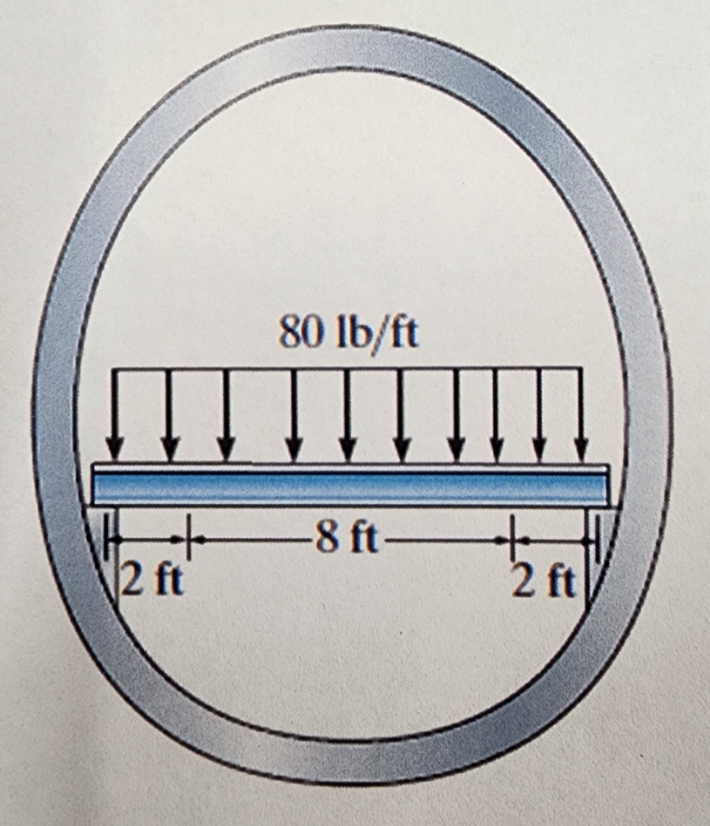 The Floor Beam Of The Airplane Is Subjected To The Chegg