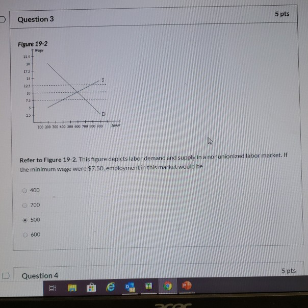 Solved Question 3 5 Pts Figure 19 2 1 War 225 20 1757 15 Chegg