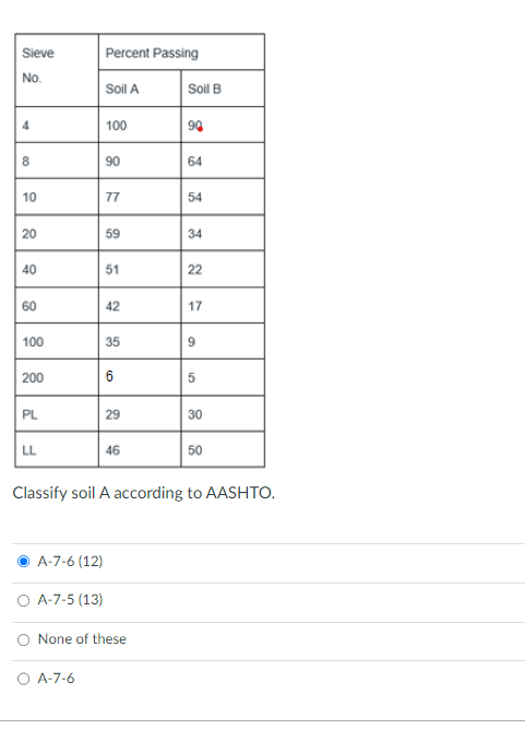 Solved Classify Soil A According To Aashto A A Chegg