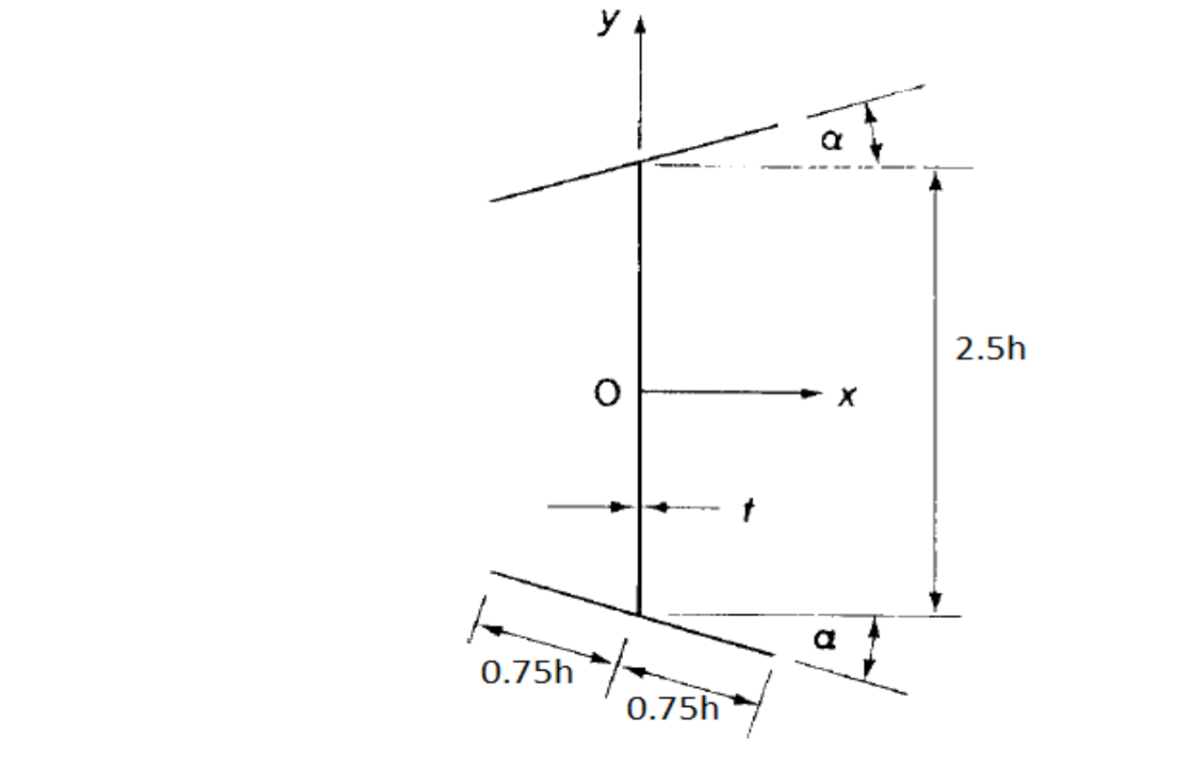 A Beam Has Singly Symmetrical Thin Walled Cross Chegg