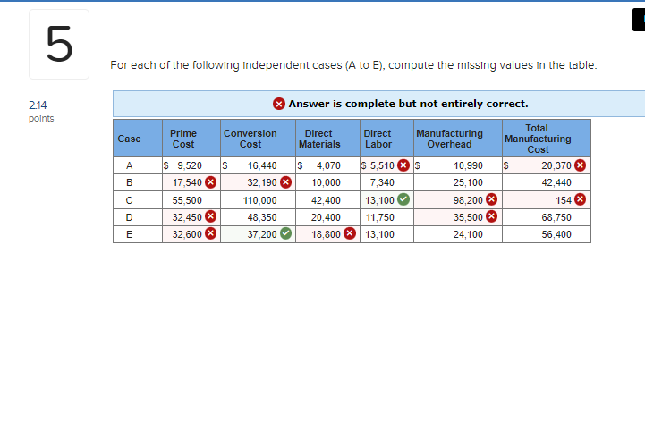 Solved Or Each Of The Following Independent Cases A To E Chegg