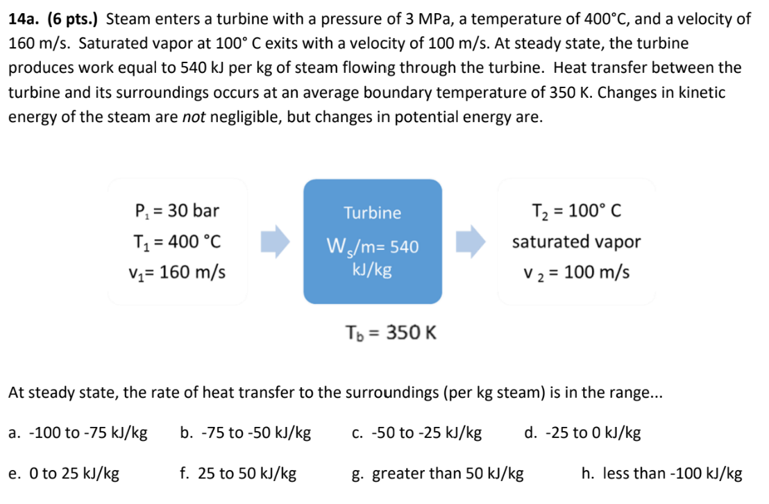 Solved A Pts Steam Enters A Turbine With A Chegg